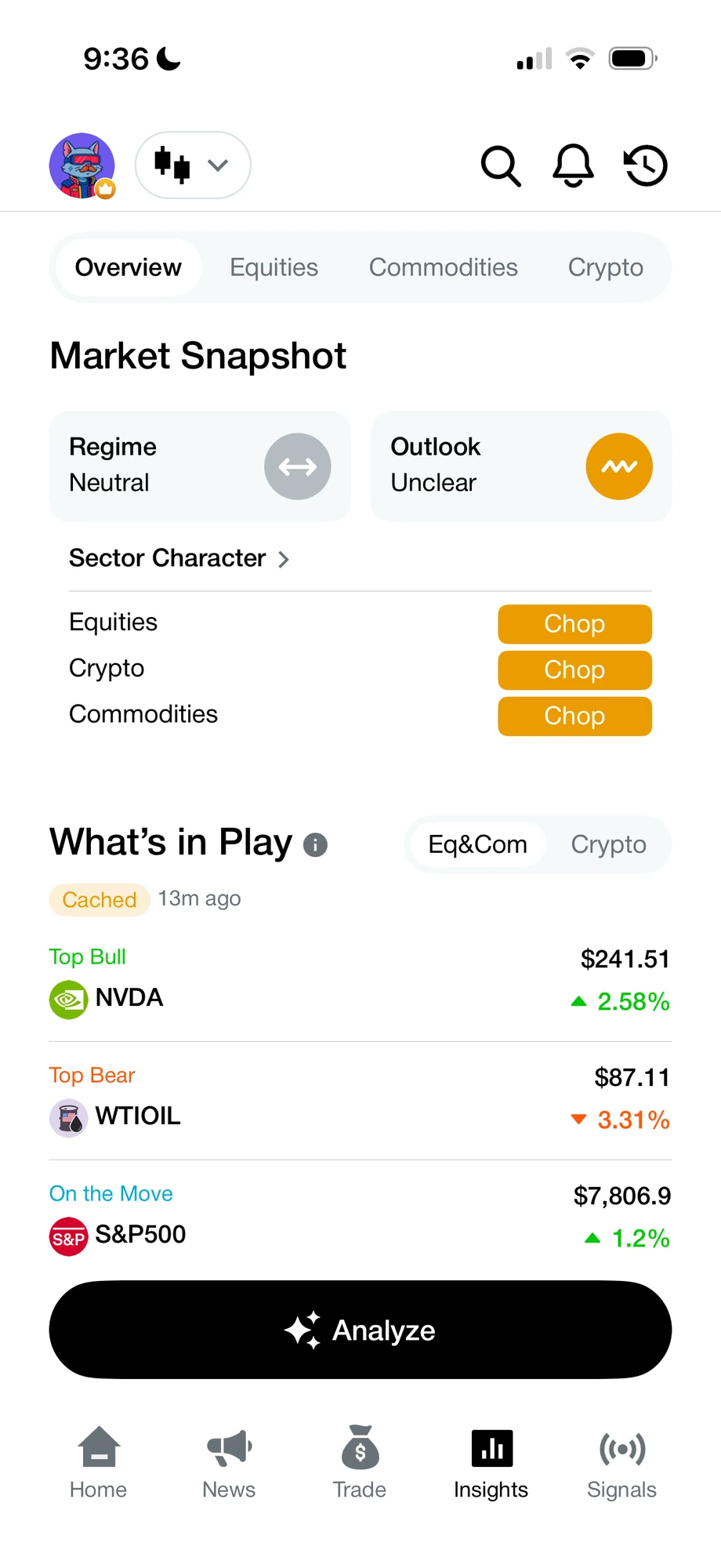 Rift Insights screen with the market snapshot, sector character and what is in play